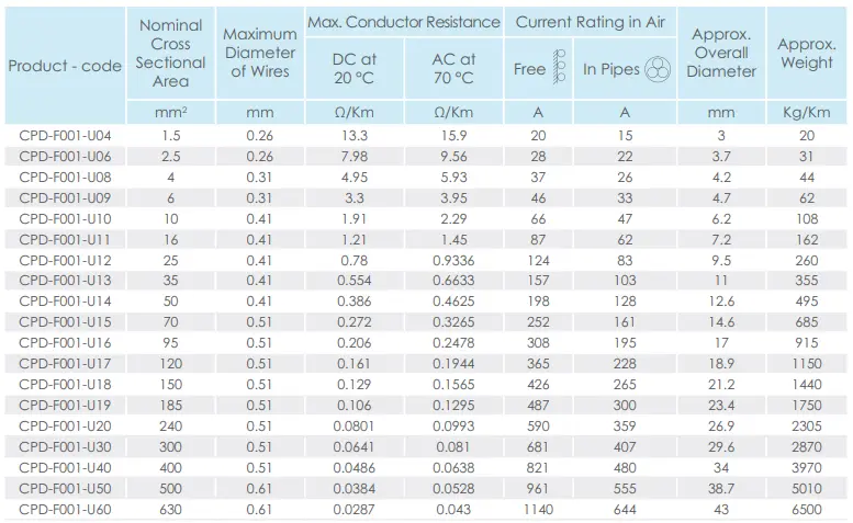 لستة اسعار السويدى